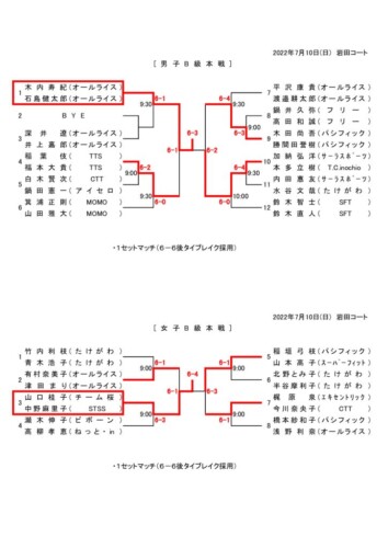 2022_豊橋市民B・C・D級_ダブルス_男女B級本戦結果のサムネイル