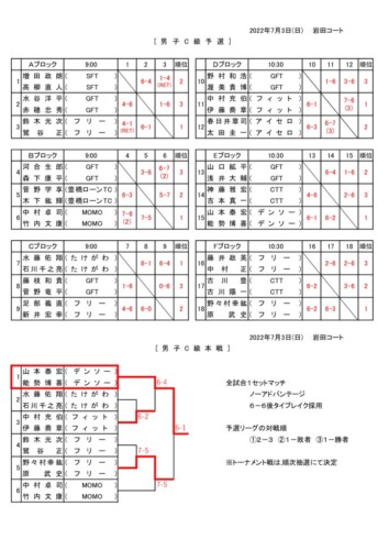 2022_豊橋市民B・C・D級_ダブルス_男子C級結果のサムネイル