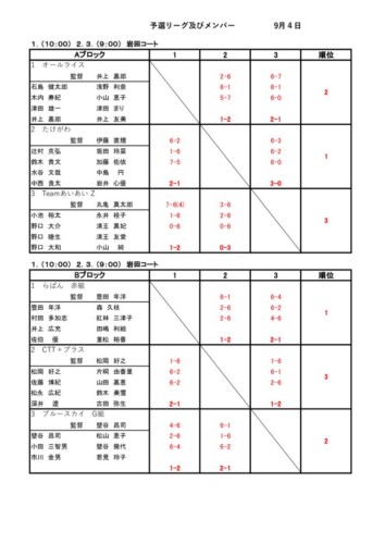 2022_協会長杯_クラブ対抗戦_予選結果1のサムネイル