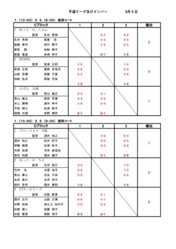 2022_協会長杯_クラブ対抗戦_予選結果2のサムネイル