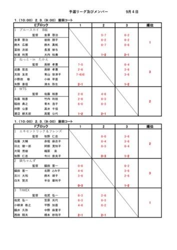 2022_協会長杯_クラブ対抗戦_予選結果3のサムネイル