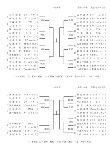 2022_豊橋オープン選手権大会（ダブルス_一般）_ドロー_訂のサムネイル