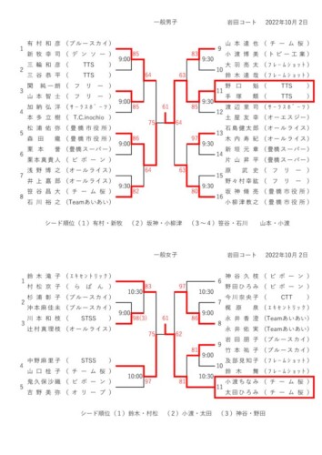 2022_豊橋オープン選手権大会（ダブルス_一般）_結果のサムネイル