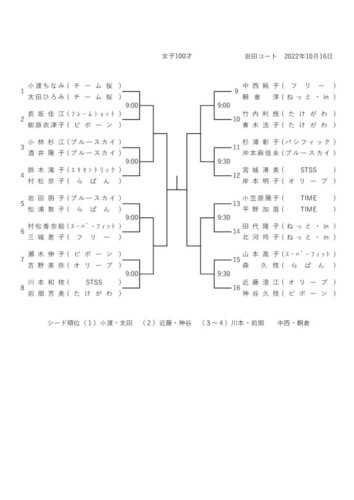 2022_豊橋オープン選手権大会（ダブルス_壮年）_女子100才_ドロー_訂のサムネイル