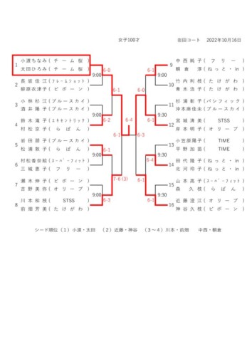 2022_豊橋オープン選手権大会（ダブルス_壮年）_女子100才_結果のサムネイル