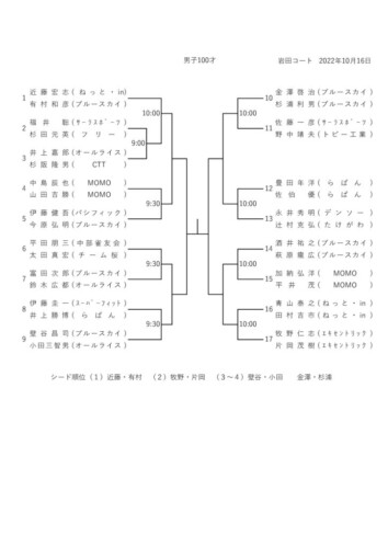 2022_豊橋オープン選手権大会（ダブルス_壮年）_男子100才_ドローのサムネイル
