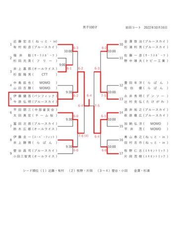 2022_豊橋オープン選手権大会（ダブルス_壮年）_男子100才_結果のサムネイル