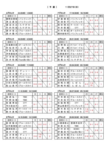 2022_協会長杯ミックスダブルストーナメント_予選結果のサムネイル