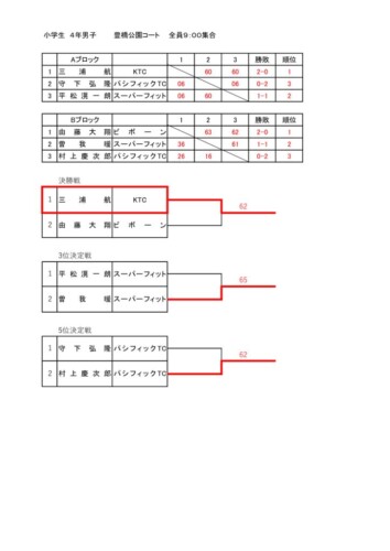 2022_豊橋ジュニア選手権大会（シングルス）_小学生の部（4年男子）_結果のサムネイル