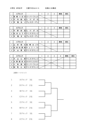 2022_豊橋ジュニア選手権大会（シングルス）_小学生の部（6年女子）_ドローのサムネイル