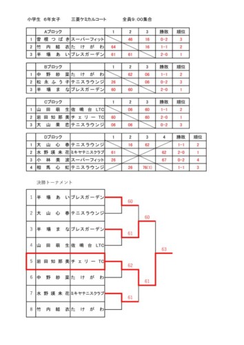 2022_豊橋ジュニア選手権大会（シングルス）_小学生の部（6年女子）_結果のサムネイル