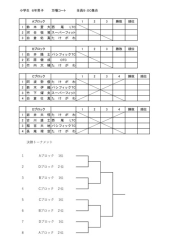 2022_豊橋ジュニア選手権大会（シングルス）_小学生の部（6年男子）_ドローのサムネイル