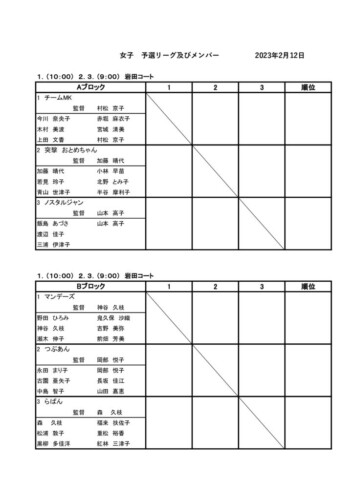 2023_協会長杯_団体戦_女子予選リーグ（1）_ドローのサムネイル