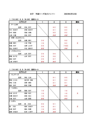 2023_協会長杯_団体戦_女子予選リーグ（1）_結果のサムネイル