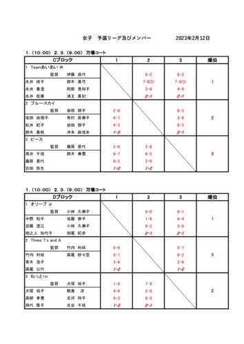 2023_協会長杯_団体戦_女子予選リーグ（2）_結果のサムネイル