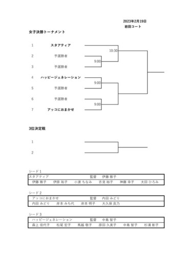 2023_協会長杯_団体戦_女子決勝トーナメント_ドローのサムネイル