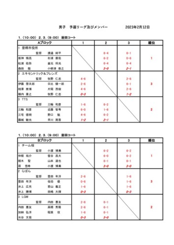 2023_協会長杯_団体戦_男子予選リーグ（1）_結果のサムネイル