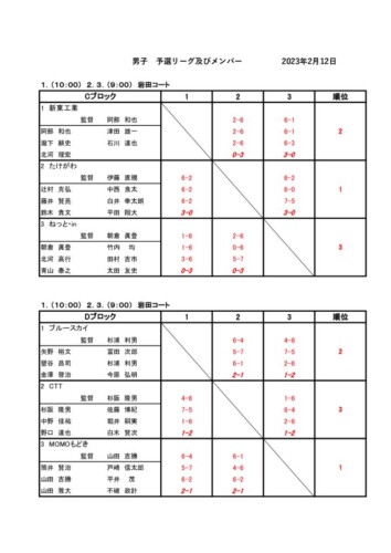 2023_協会長杯_団体戦_男子予選リーグ（2）_結果のサムネイル