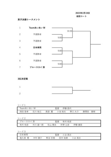 2023_協会長杯_団体戦_男子決勝トーナメント_ドローのサムネイル