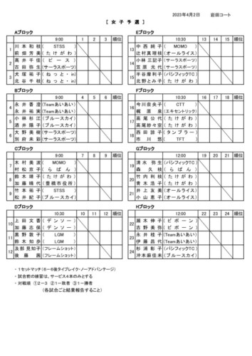2023_協会長杯_豊橋ダブルストーナメント_女子予選ドローのサムネイル