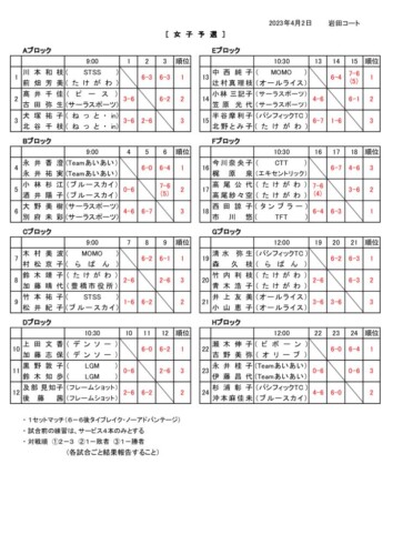 2023_協会長杯_豊橋ダブルストーナメント_女子予選結果のサムネイル