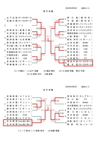 2023_協会長杯_豊橋ダブルストーナメント_本戦結果のサムネイル