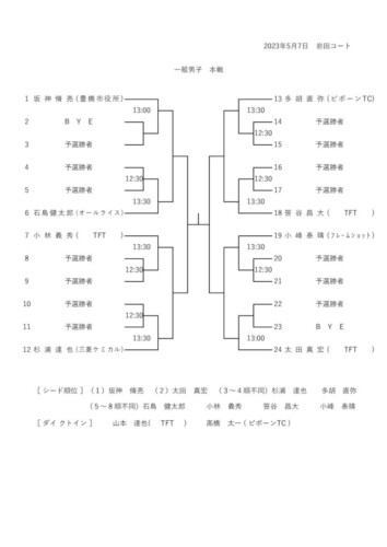 2023_豊橋オープン選手権大会（シングルス_一般）_男子本戦ドローのサムネイル