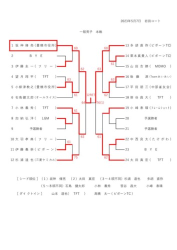 2023_豊橋オープン選手権大会（シングルス_一般）_男子本戦結果のサムネイル