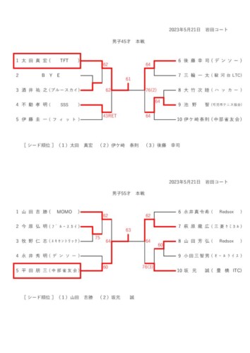 2023_豊橋オープン選手権大会（シングルス_壮年）_男子本選結果のサムネイル