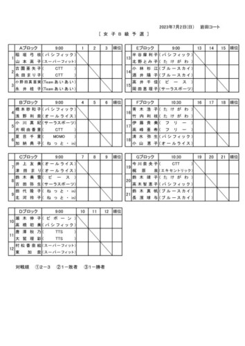 2023_豊橋市民B・C・D級_ダブルス_女子B級予選ドローのサムネイル