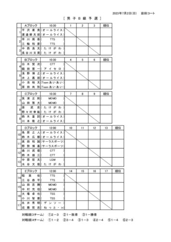 2023_豊橋市民B・C・D級_ダブルス_男子B級予選ドローのサムネイル