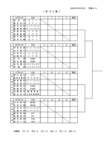 2023_豊橋市民B・C・D級_ダブルス_男子C級ドローのサムネイル