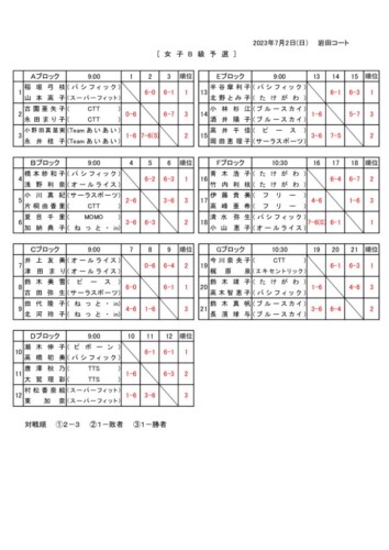 2023_豊橋市民B・C・D級_ダブルス_女子B級予選結果のサムネイル