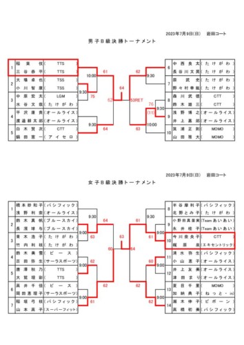 2023_豊橋市民B・C・D級_ダブルス_男女B級本戦結果のサムネイル