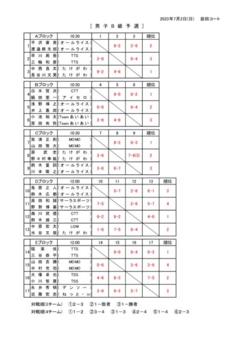 2023_豊橋市民B・C・D級_ダブルス_男子B級予選結果のサムネイル