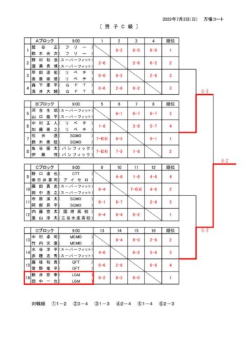 2023_豊橋市民B・C・D級_ダブルス_男子C級結果のサムネイル