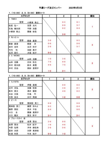 2023_協会長杯_クラブ対抗戦_予選結果1のサムネイル