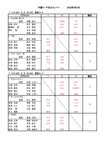 2023_協会長杯_クラブ対抗戦_予選結果2のサムネイル