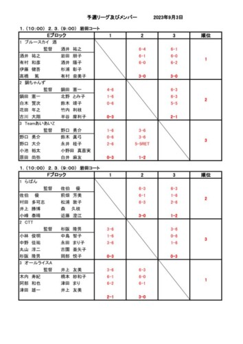 2023_協会長杯_クラブ対抗戦_予選結果3のサムネイル