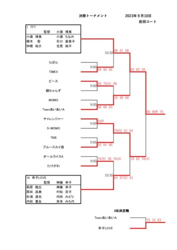 2023_協会長杯_クラブ対抗戦_本戦結果のサムネイル