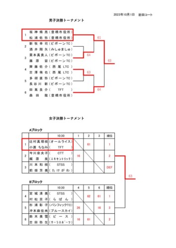 2023_豊橋オープン選手権大会（ダブルス_一般）_男女本戦結果のサムネイル