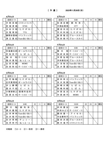 2023_協会長杯ミックスダブルストーナメント_予選ドロー1のサムネイル