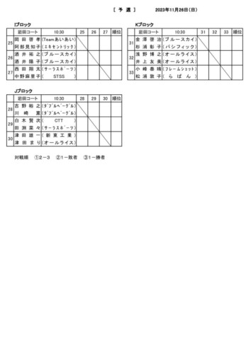 2023_協会長杯ミックスダブルストーナメント_予選ドロー2のサムネイル