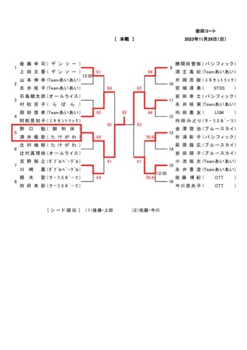 2023_協会長杯ミックスダブルストーナメント_本戦結果のサムネイル