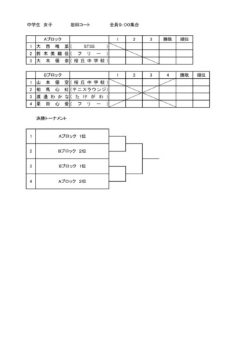 2023_豊橋ジュニア選手権大会（シングルス）_中学生の部（女子）_ドローのサムネイル