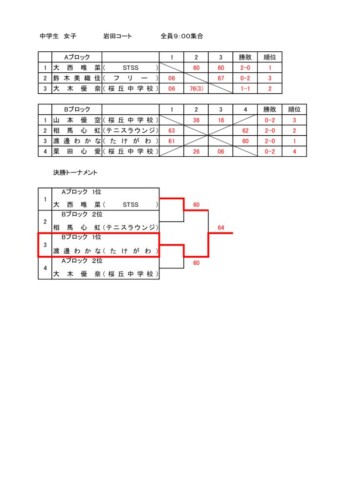 2023_豊橋ジュニア選手権大会（シングルス）_中学生の部（女子）_結果のサムネイル