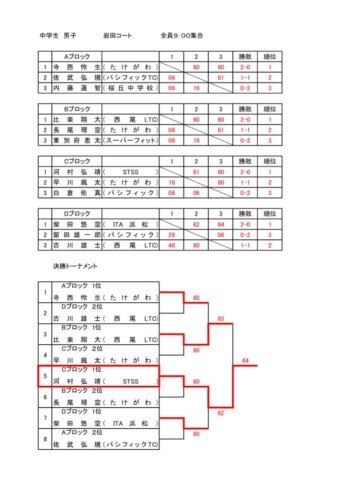 2023_豊橋ジュニア選手権大会（シングルス）_中学生の部（男子）_結果のサムネイル