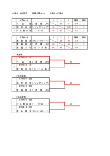 2023_豊橋ジュニア選手権大会（シングルス）_小学生の部（4年生男子）_結果のサムネイル