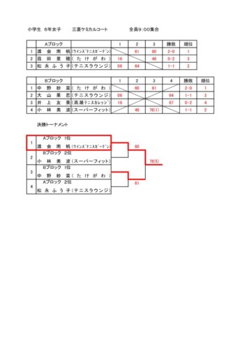 2023_豊橋ジュニア選手権大会（シングルス）_小学生の部（6年生女子）_結果のサムネイル