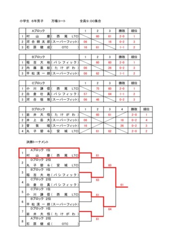 2023_豊橋ジュニア選手権大会（シングルス）_小学生の部（6年生男子）_結果のサムネイル